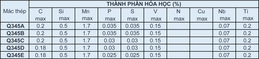 Thép Tấm Q345 / Thép Tấm Q345B / Q345A / Q345C / Q345D