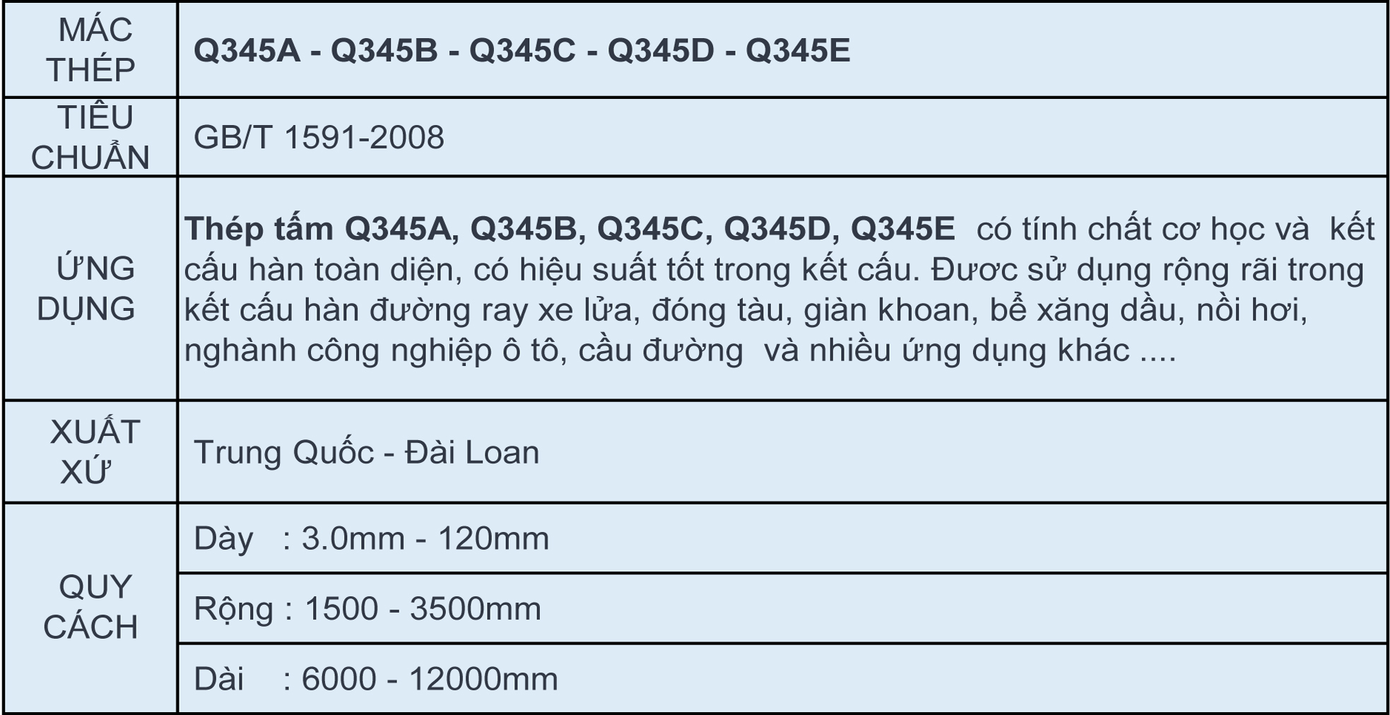 Thép Tấm Q345 / Thép Tấm Q345B / Q345A / Q345C / Q345D