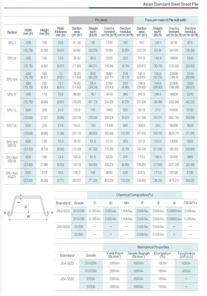 Quy Cách Thép Cừ
